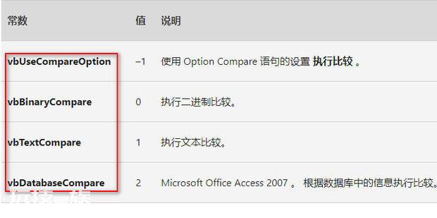 Excel如何使用Filter函数 Excel如何使用Filter函数-图片4